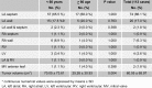 Table 2