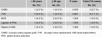 Table 3