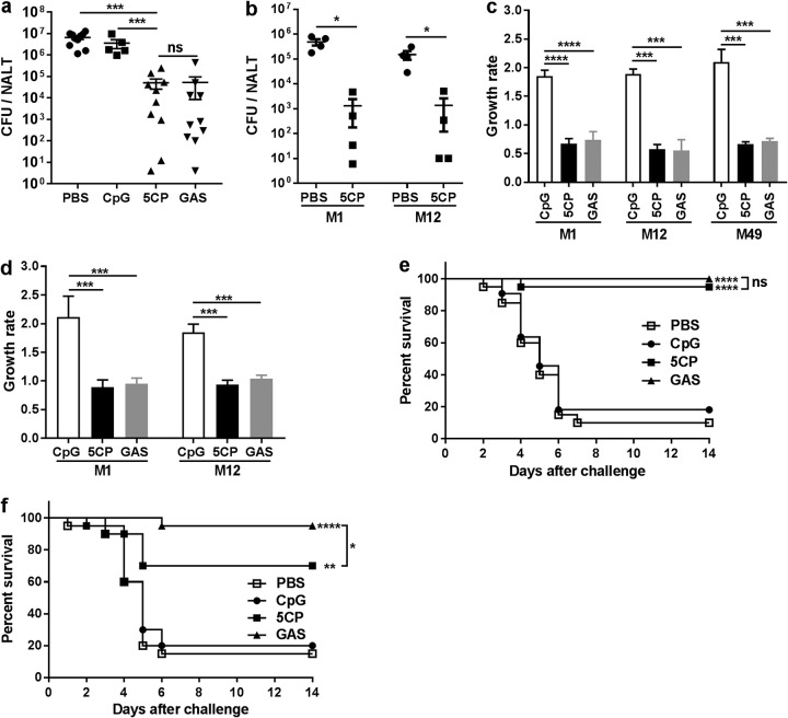 FIG 3