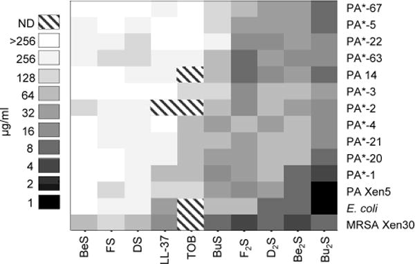 Figure 5