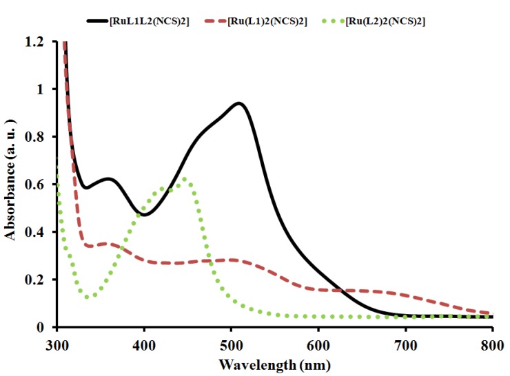 Figure 3