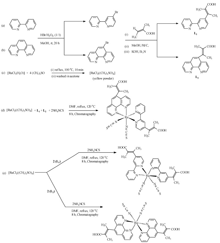 Scheme 1