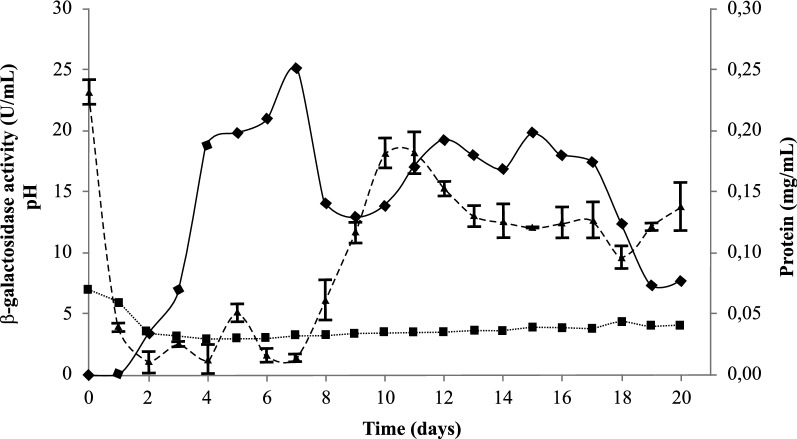 Fig. 3