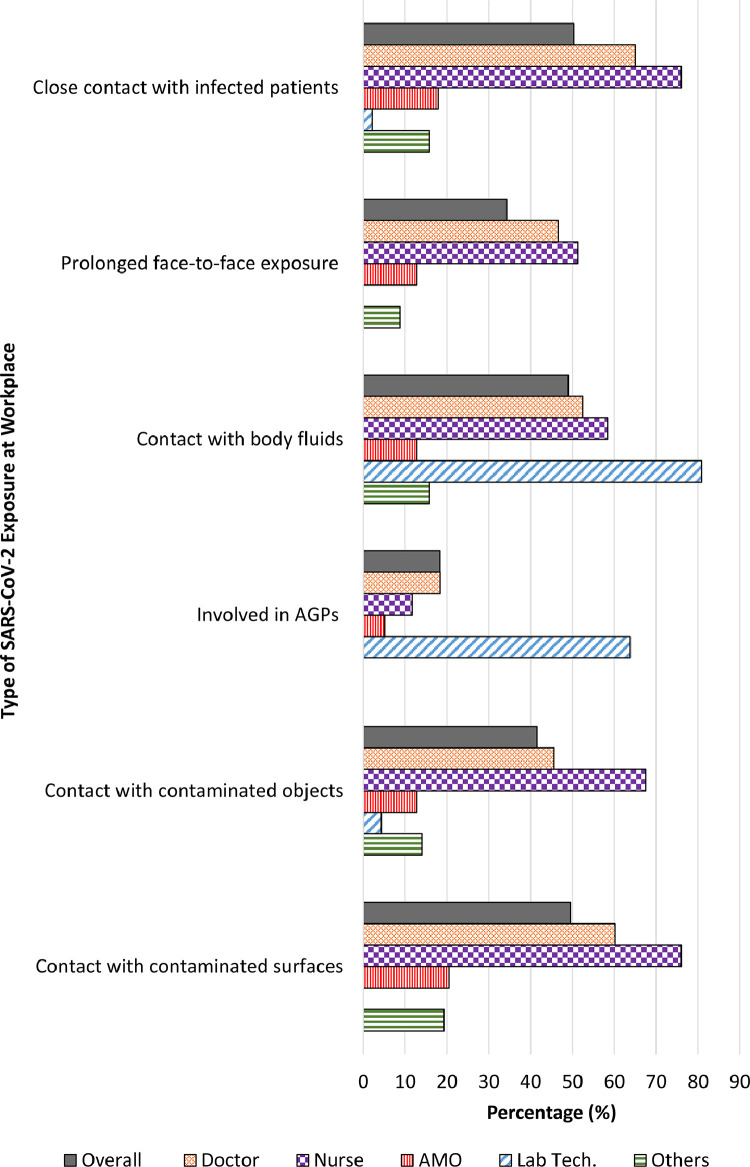 Fig 2: