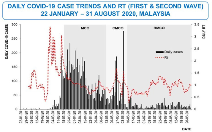 Fig 3: