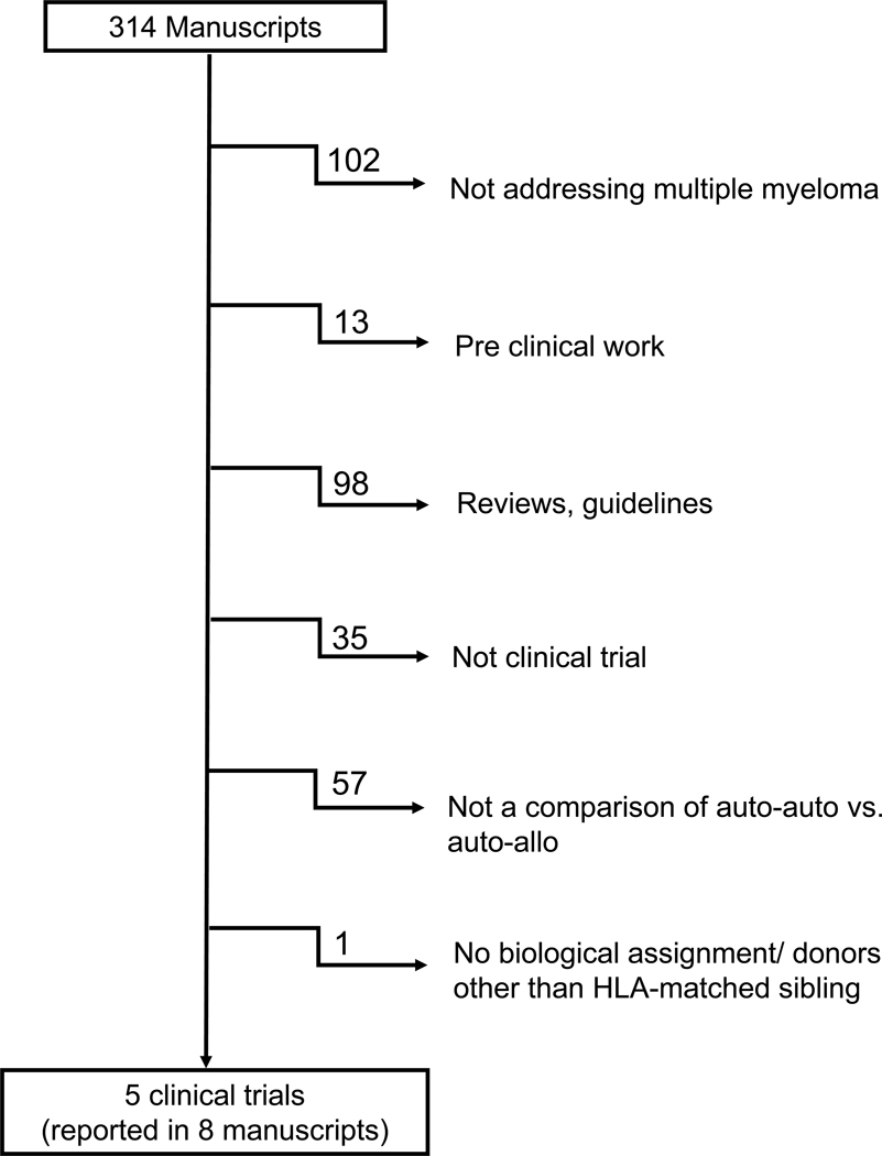 Figure 1-