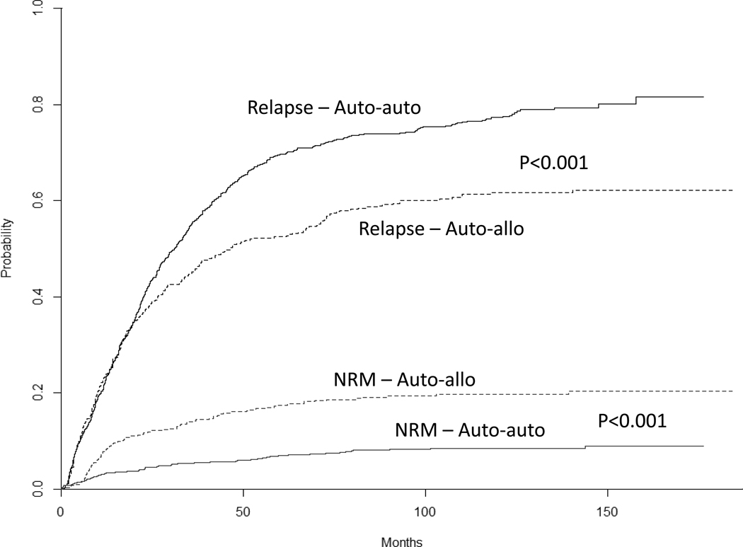 Figure 2-