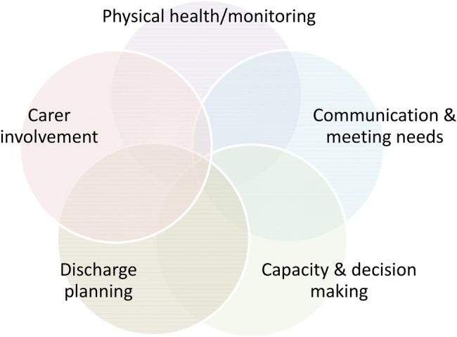 Figure 1