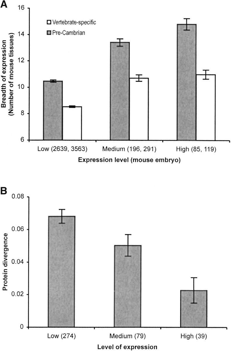 Figure 4.—