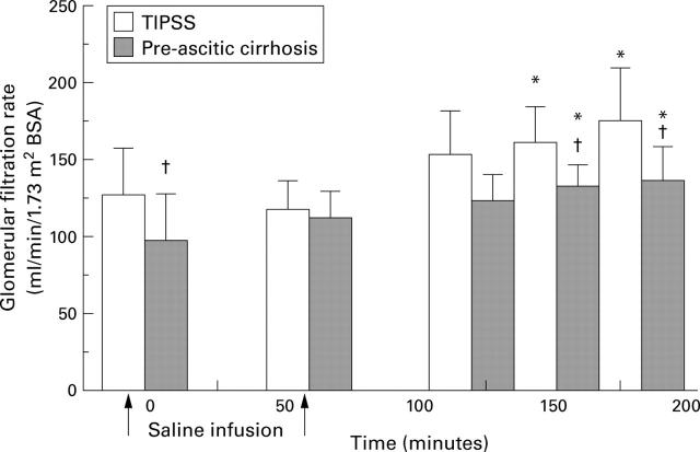 Figure 2  