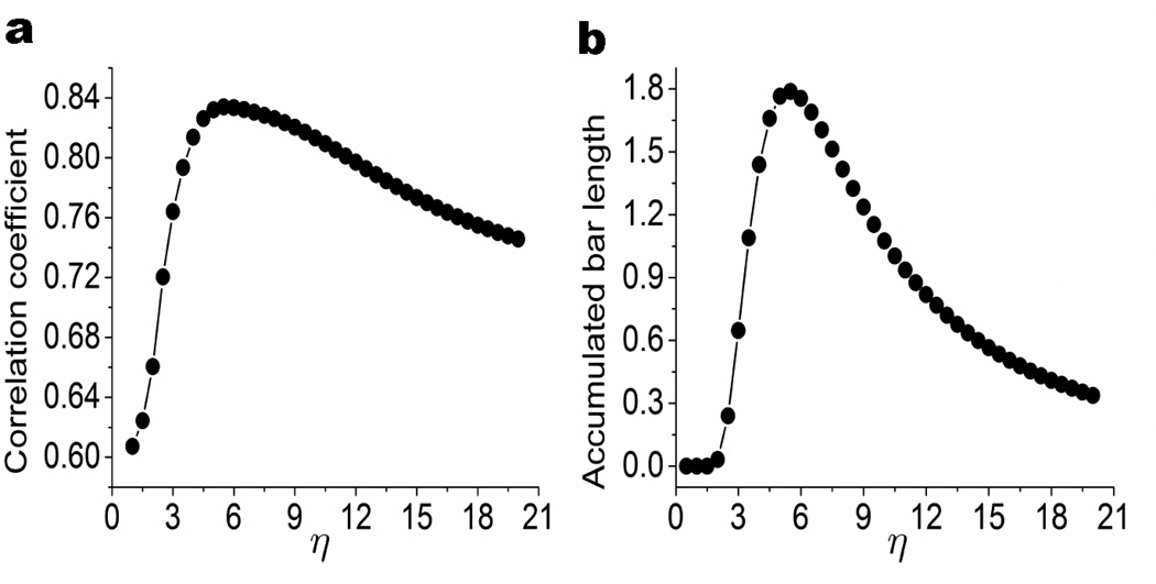 Figure 17