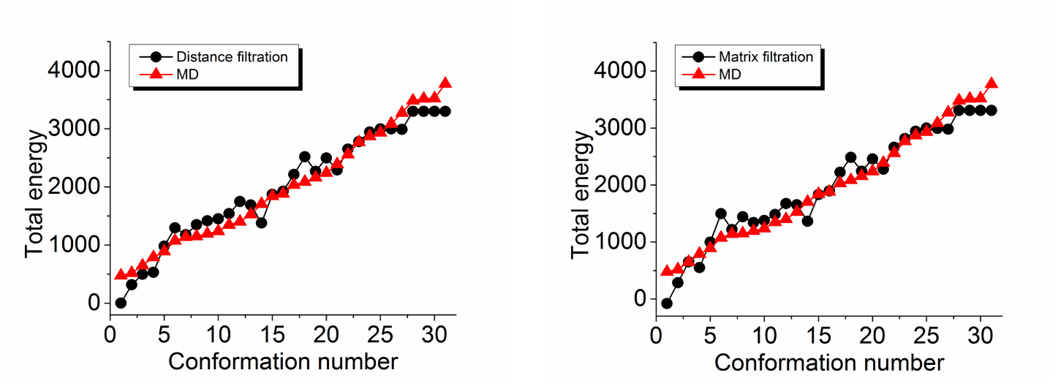 Figure 22