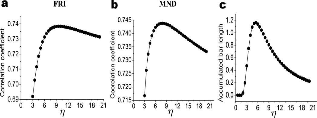 Figure 18