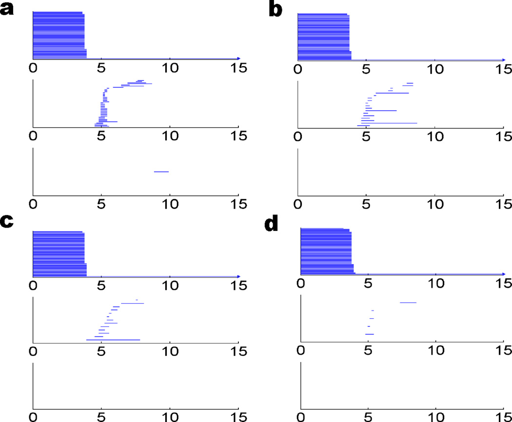 Figure 20