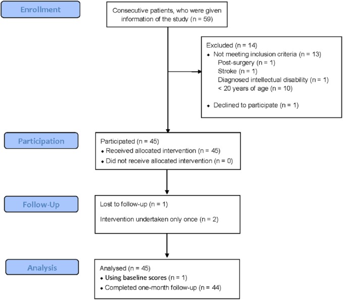 Figure 1.