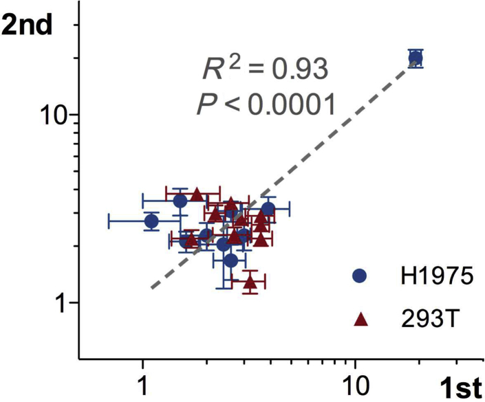 Figure 11