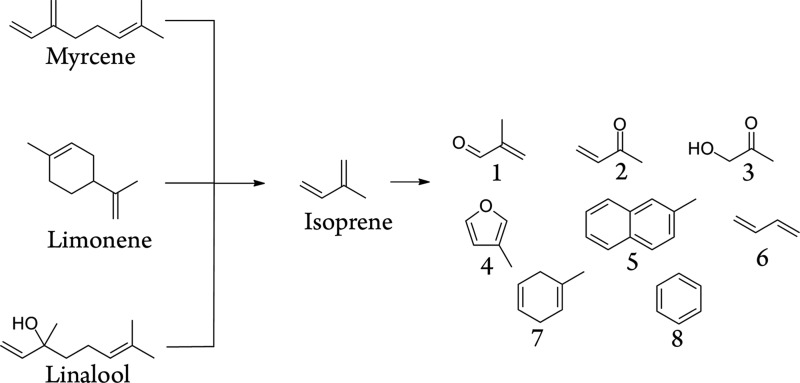 Scheme 1