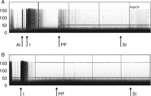 Fig 3