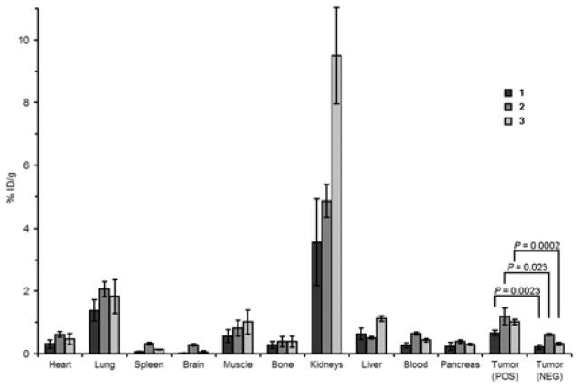 Chart 1