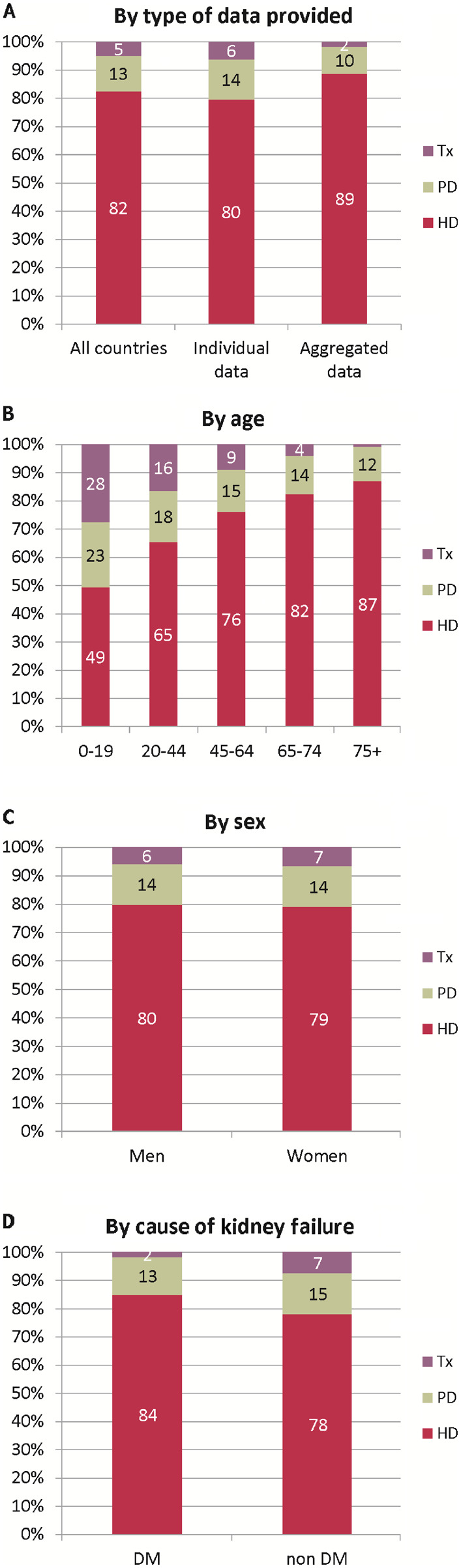 FIGURE 5: