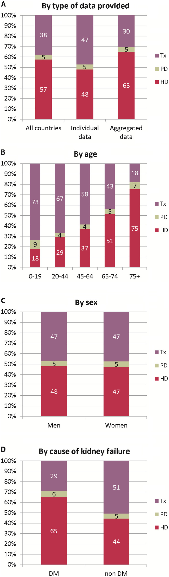 FIGURE 9: