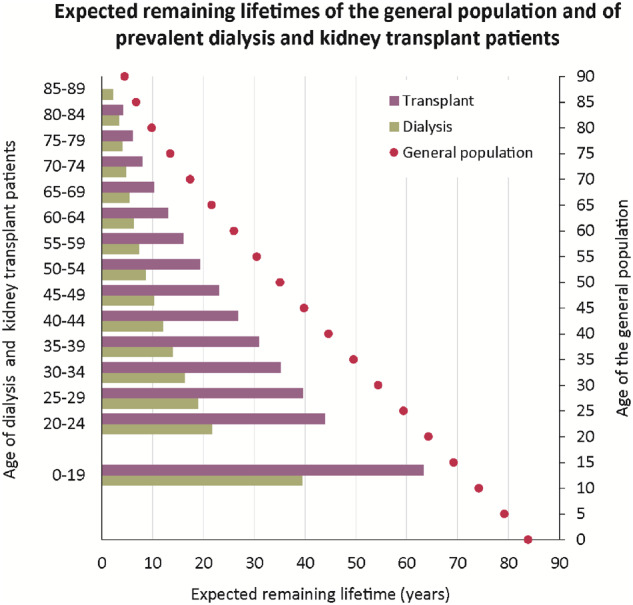 FIGURE 14: