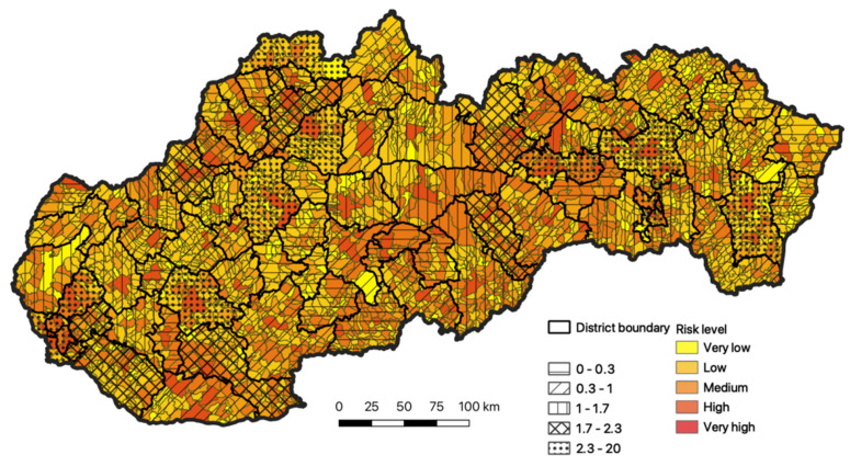 Figure 7