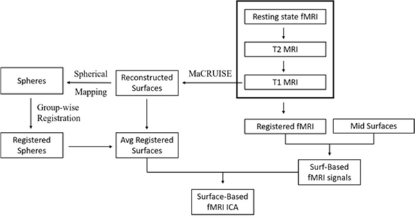 Figure 2: