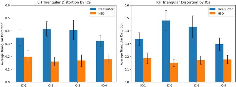 Figure 6: