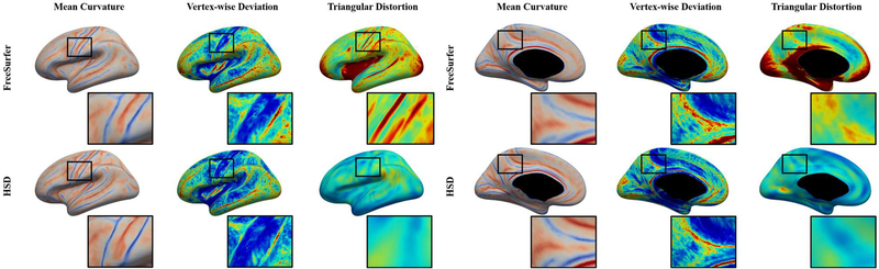 Figure 3: