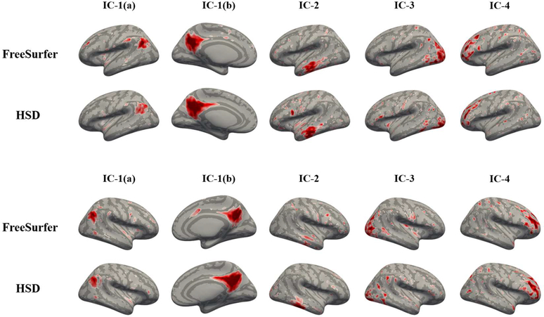 Figure 5: