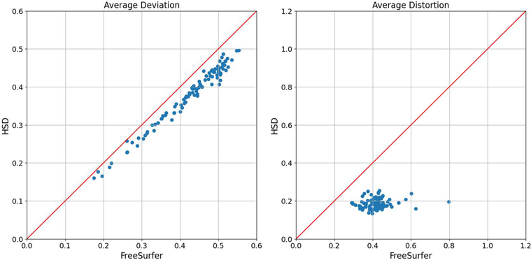 Figure 4: