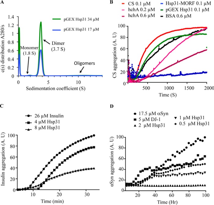 FIGURE 1.