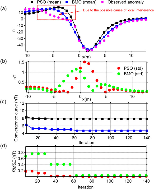 Figure 16