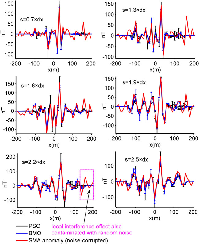 Figure 11