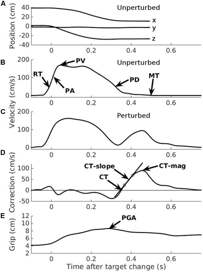 FIGURE 3