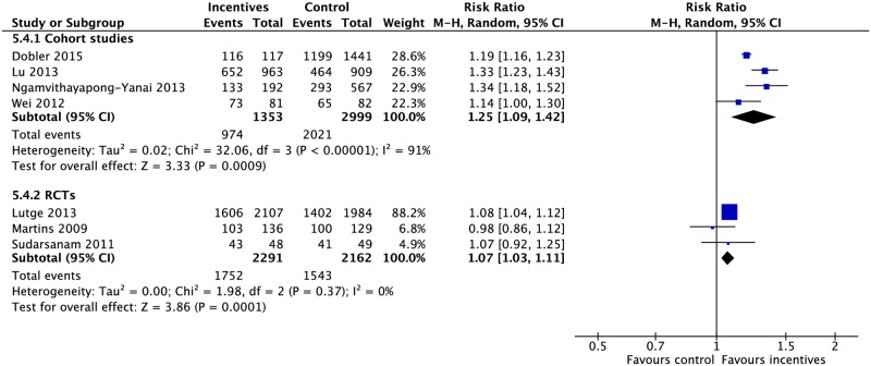 Fig 17