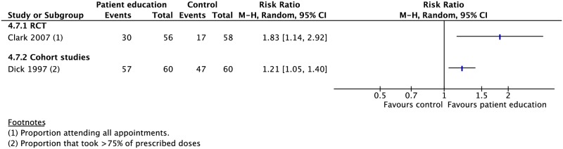 Fig 15