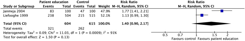 Fig 14