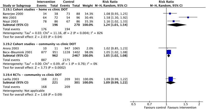 Fig 13