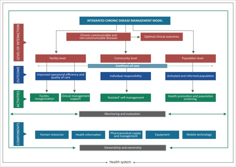 FIGURE 1