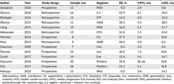 graphic file with name ONCO-25-e668-g003.jpg