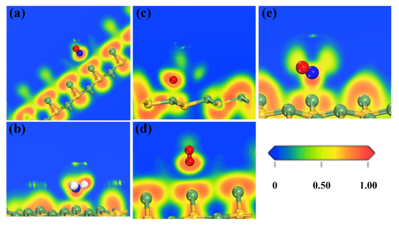 Figure 9