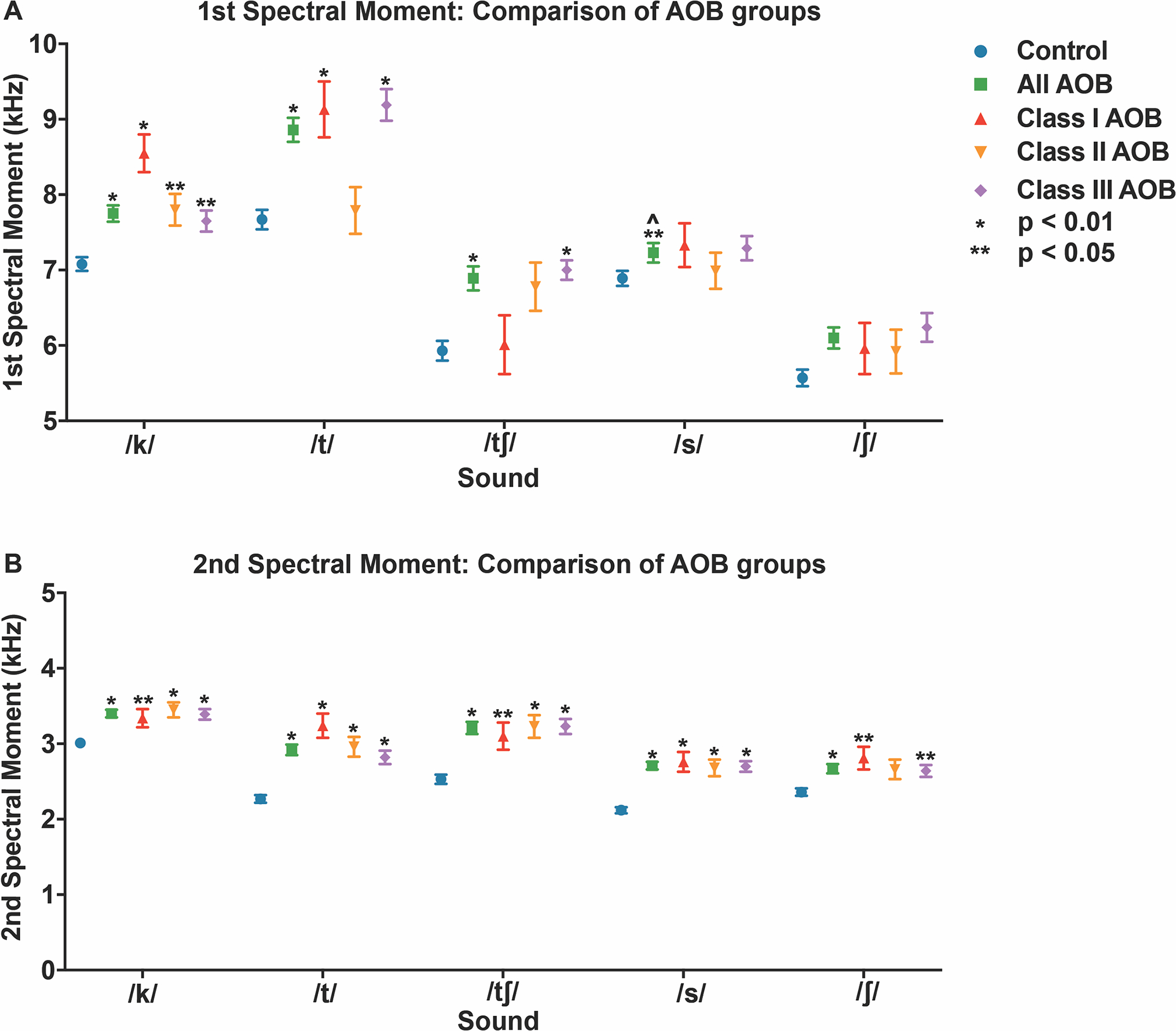 Figure 3: