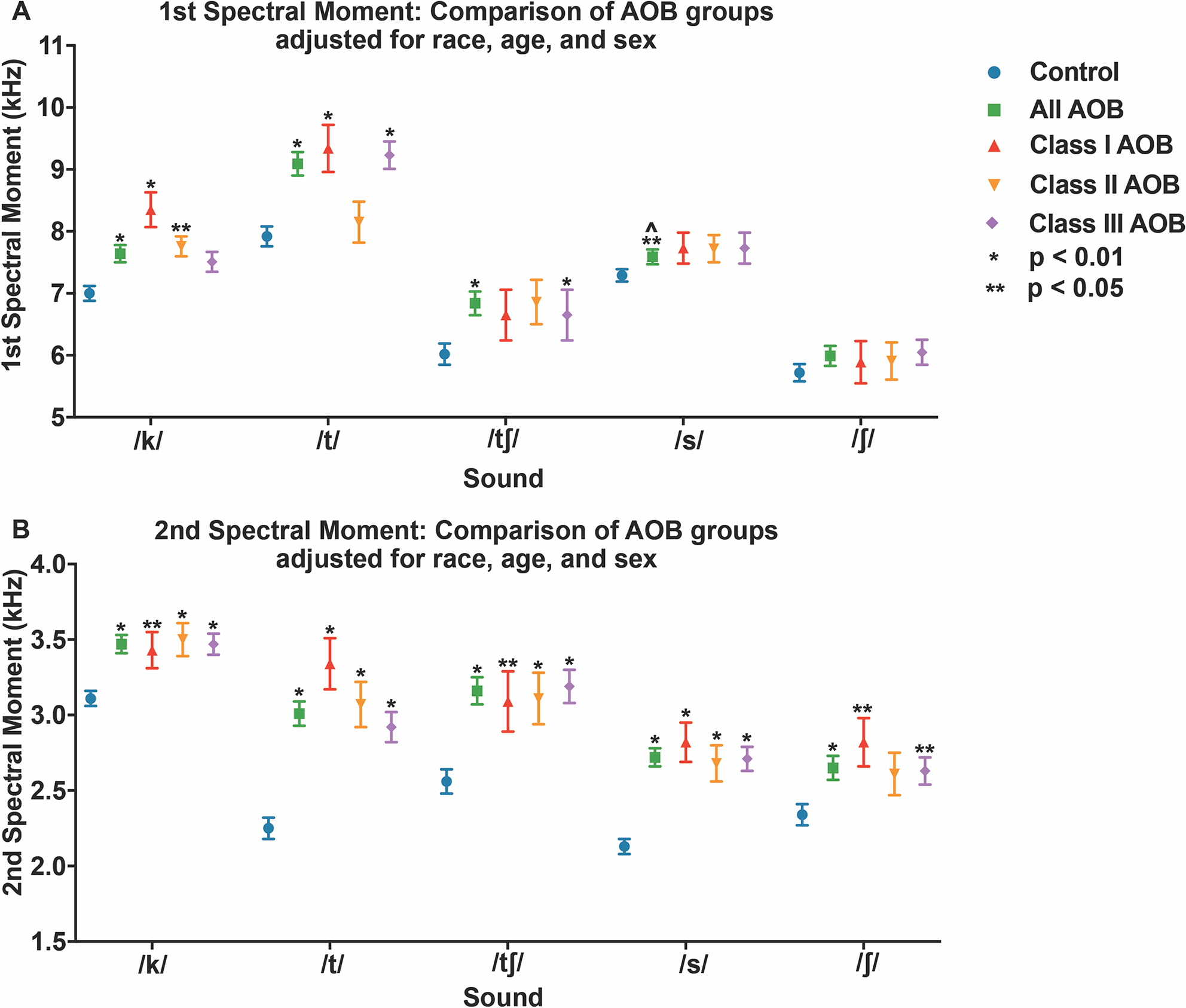 Figure 4: