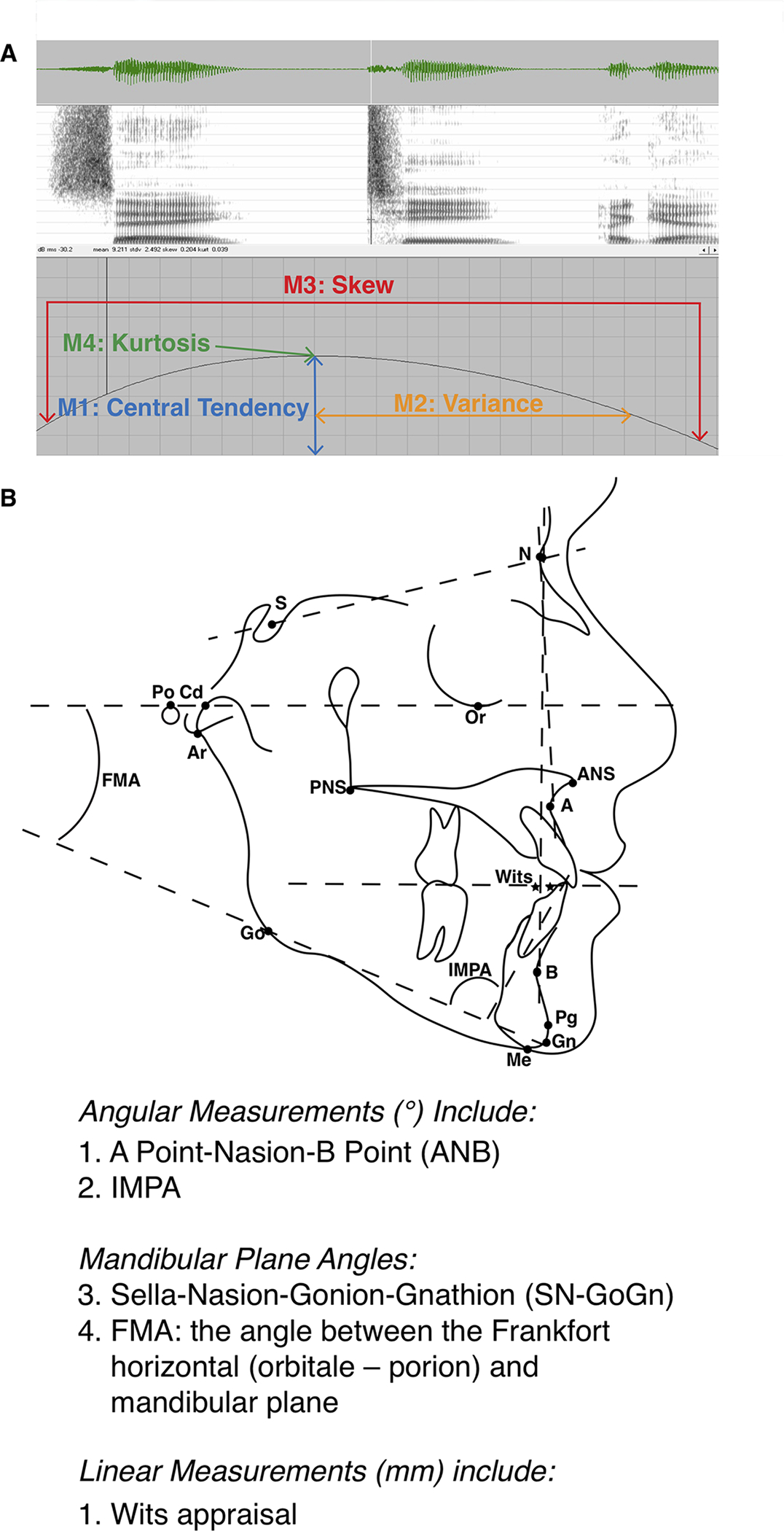 Figure 5: