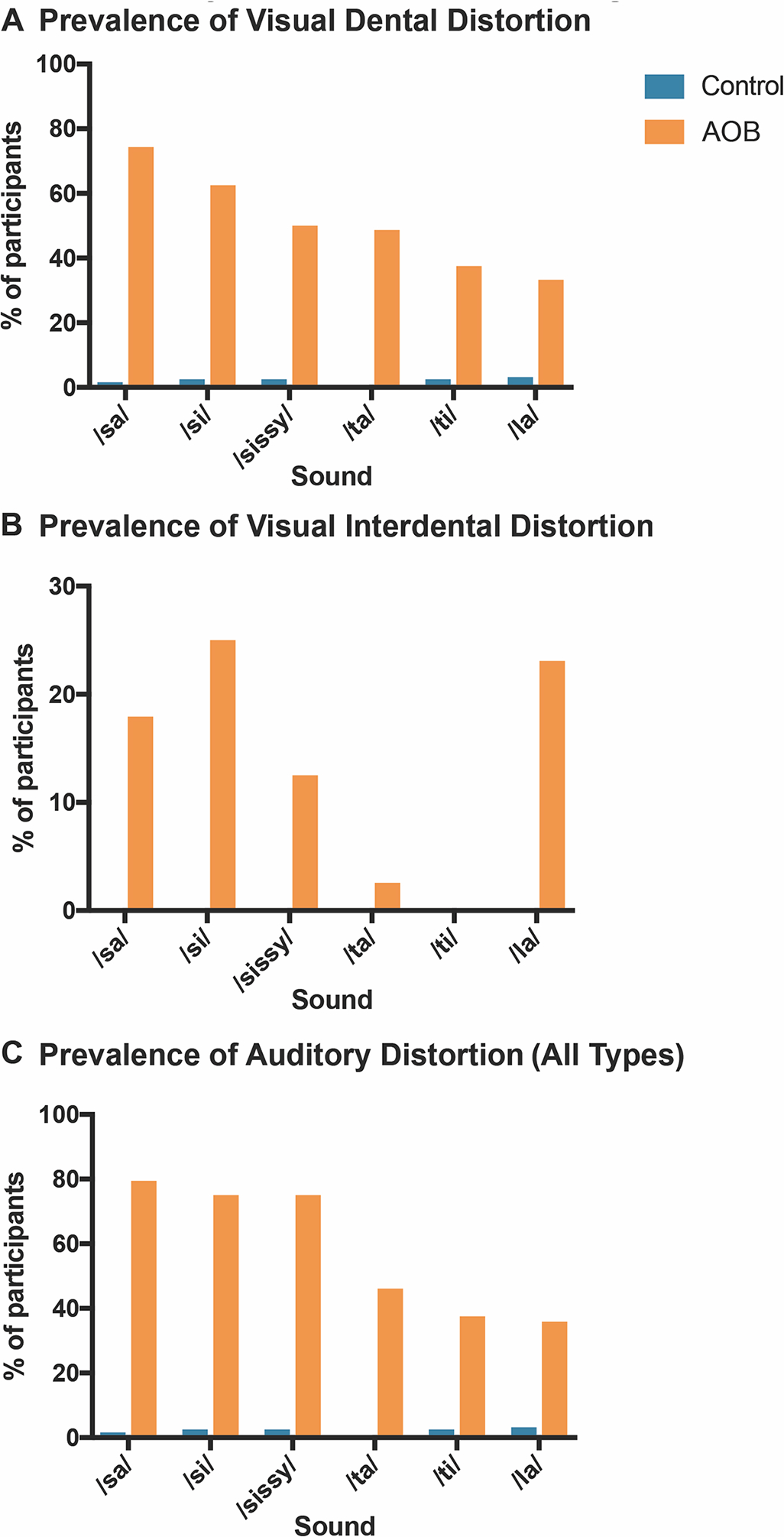 Figure 2: