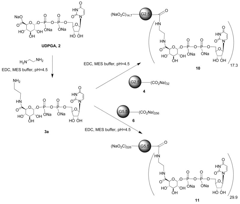 Scheme 3