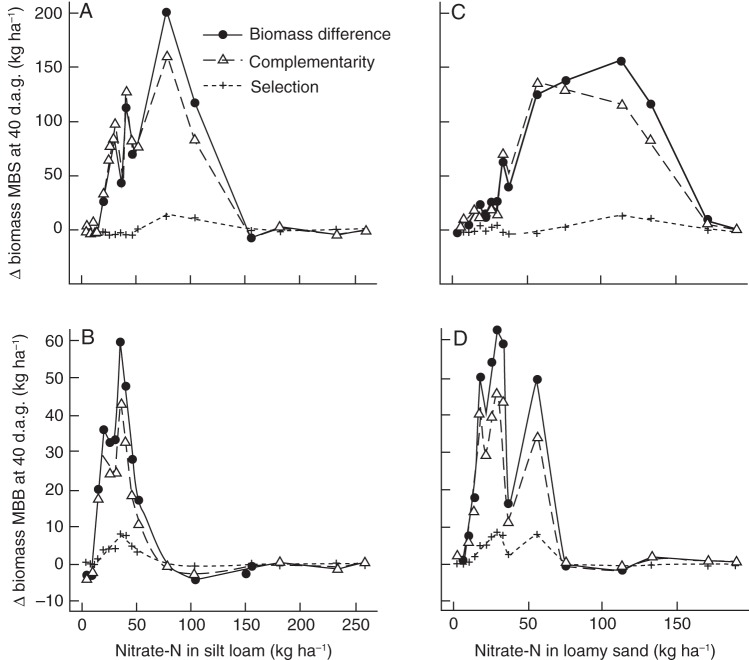 Fig. 9.