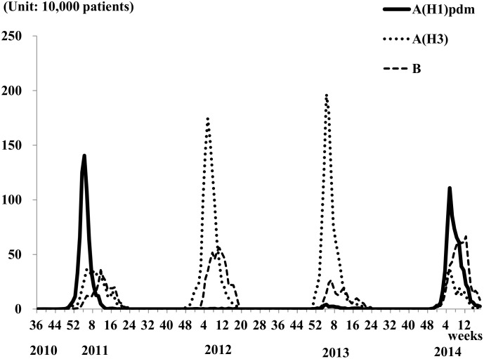 Fig 1